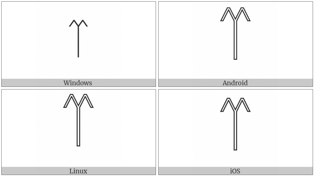 Egyptian Hieroglyph F045A on various operating systems