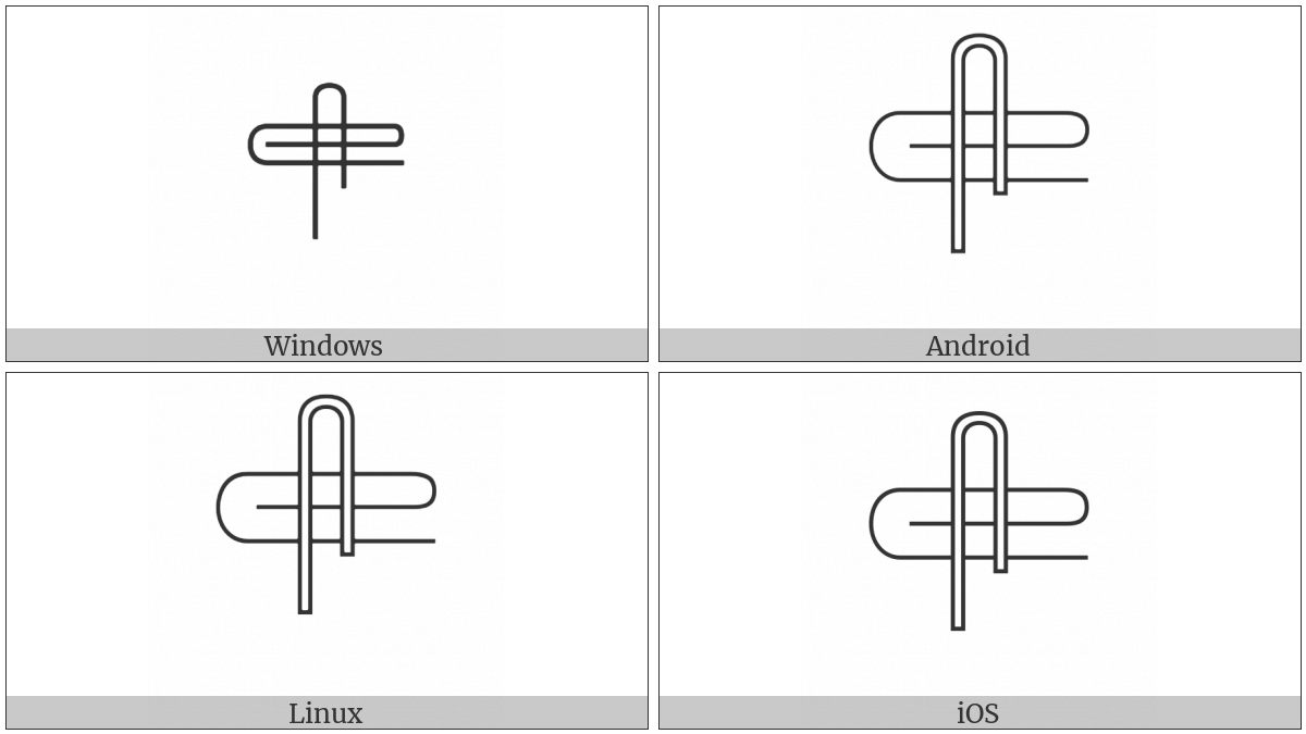 Egyptian Hieroglyph F050 on various operating systems