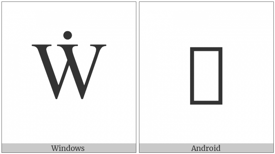 Latin Capital Letter W With Dot Above on various operating systems