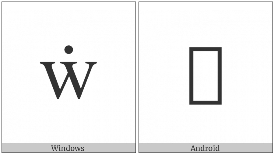 Latin Small Letter W With Dot Above on various operating systems