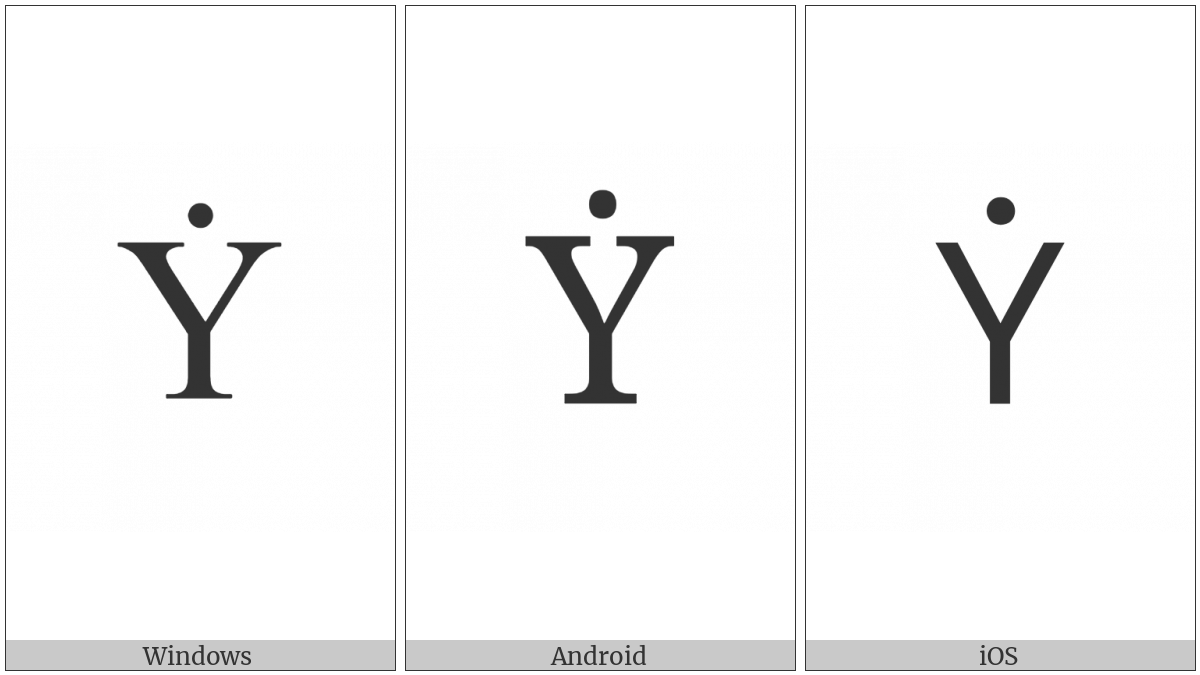 Latin Capital Letter Y With Dot Above on various operating systems