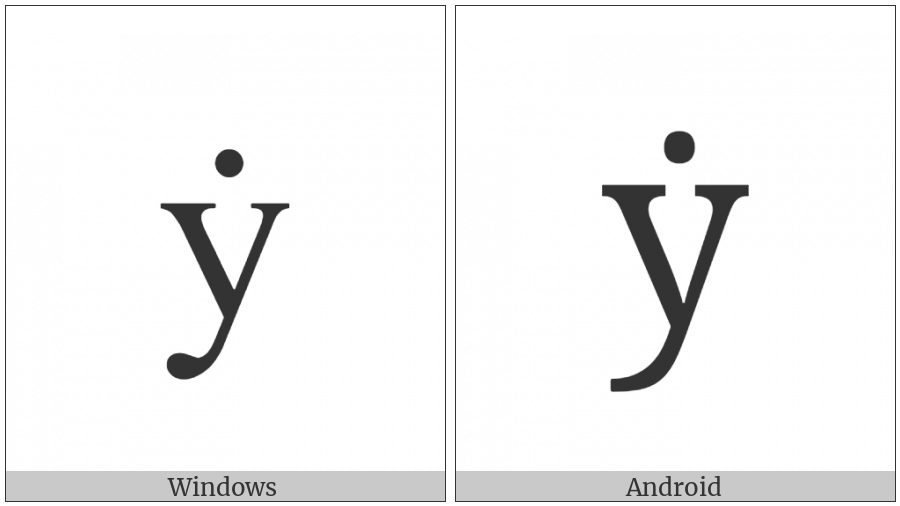 Latin Small Letter Y With Dot Above on various operating systems