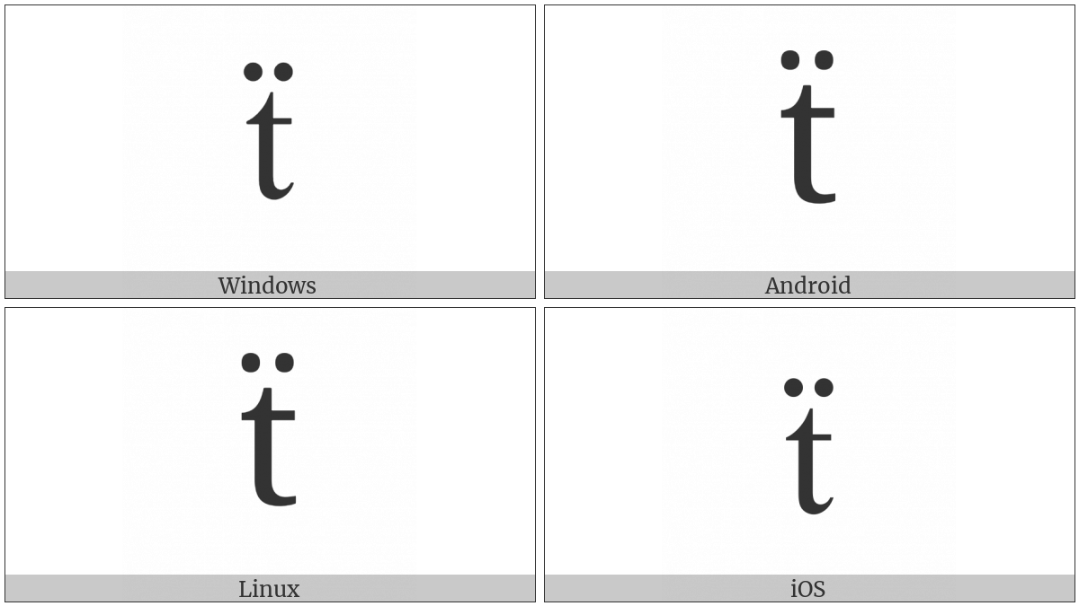 Latin Small Letter T With Diaeresis on various operating systems