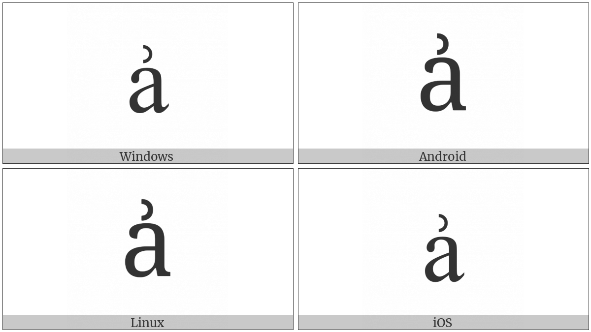 Latin Small Letter A With Right Half Ring on various operating systems