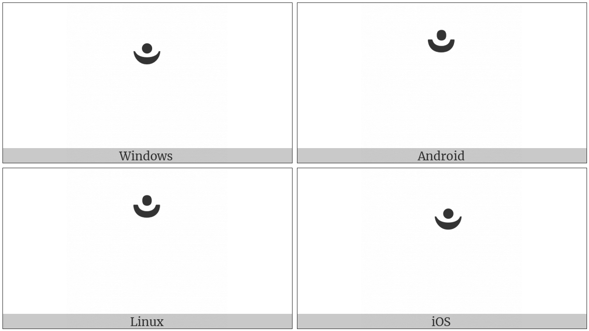 Combining Candrabindu on various operating systems