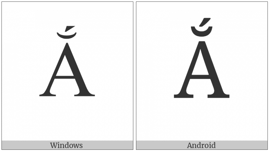 Latin Capital Letter A With Breve And Acute on various operating systems