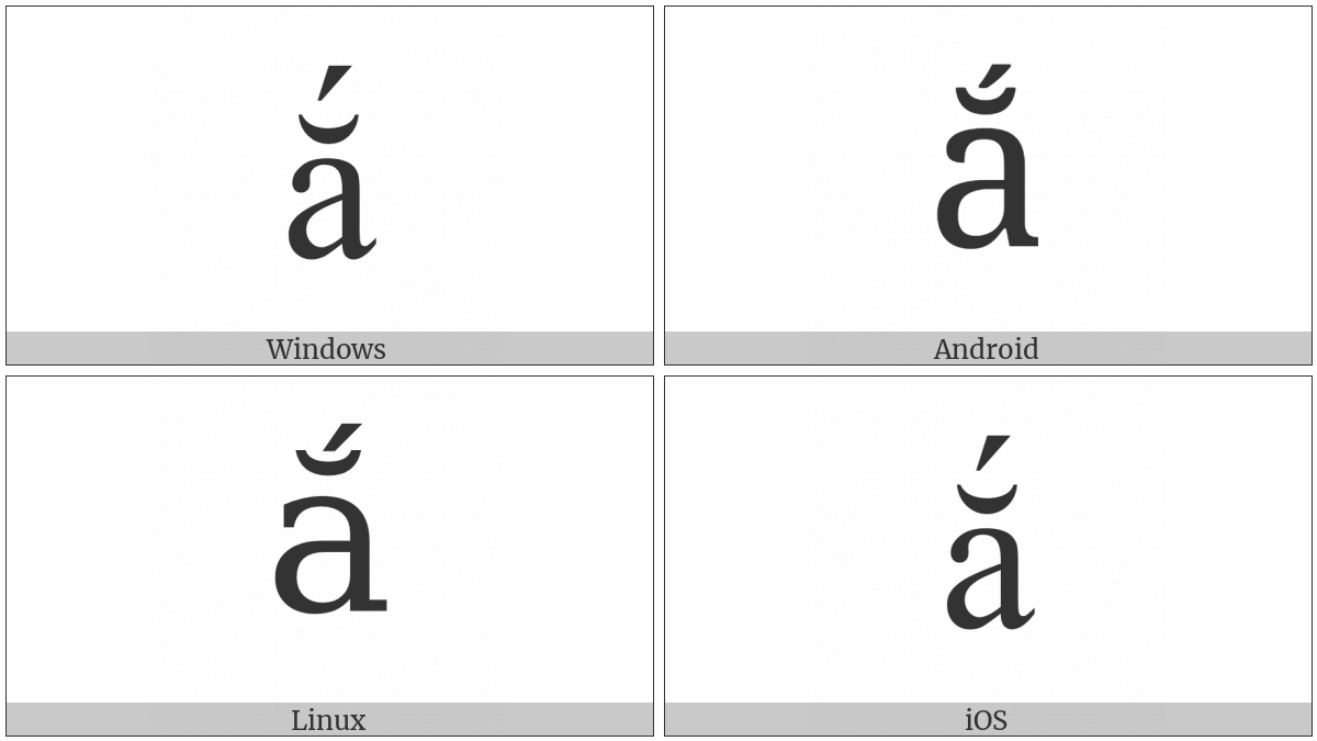 Latin Small Letter A With Breve And Acute on various operating systems