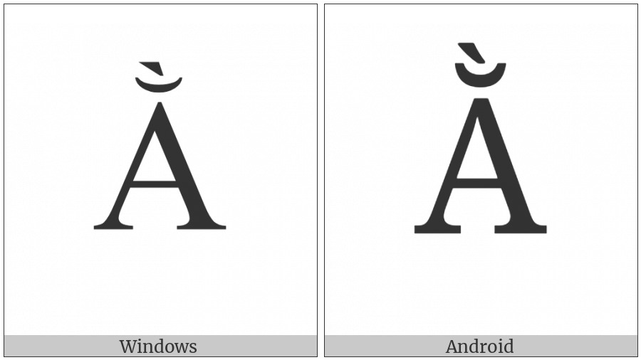 Latin Capital Letter A With Breve And Grave on various operating systems