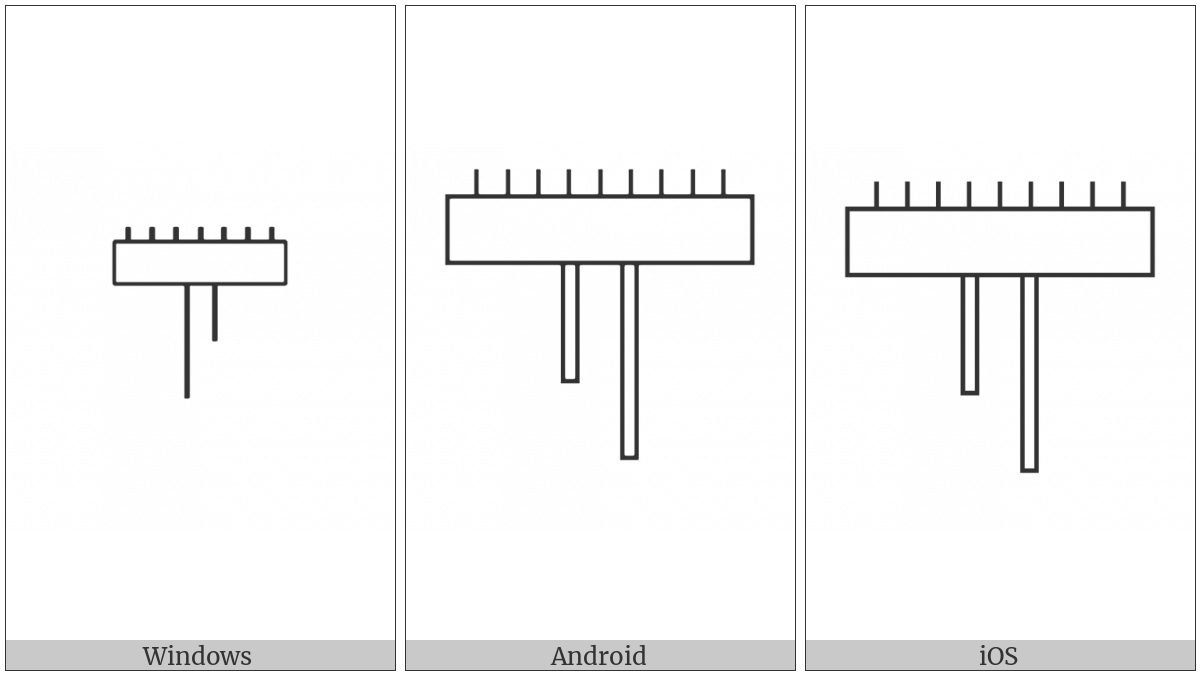 Egyptian Hieroglyph S028 on various operating systems