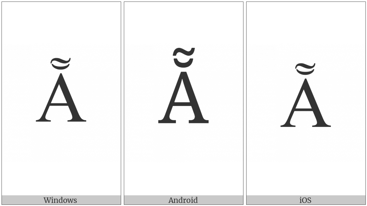 Latin Capital Letter A With Breve And Tilde on various operating systems