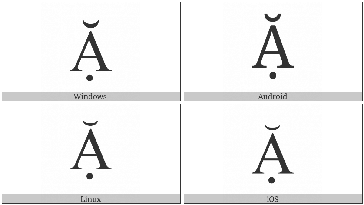 Latin Capital Letter A With Breve And Dot Below on various operating systems