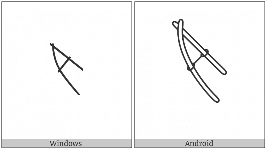 Egyptian Hieroglyph U006 on various operating systems