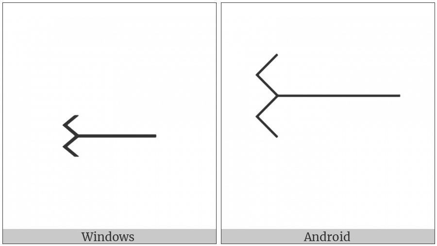 Egyptian Hieroglyph U031 on various operating systems