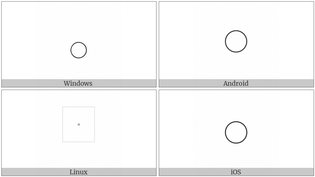 Egyptian Hieroglyph Z013 on various operating systems