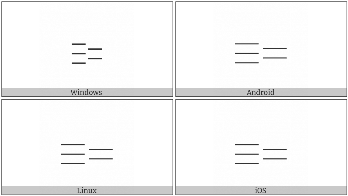 Egyptian Hieroglyph Z016D on various operating systems