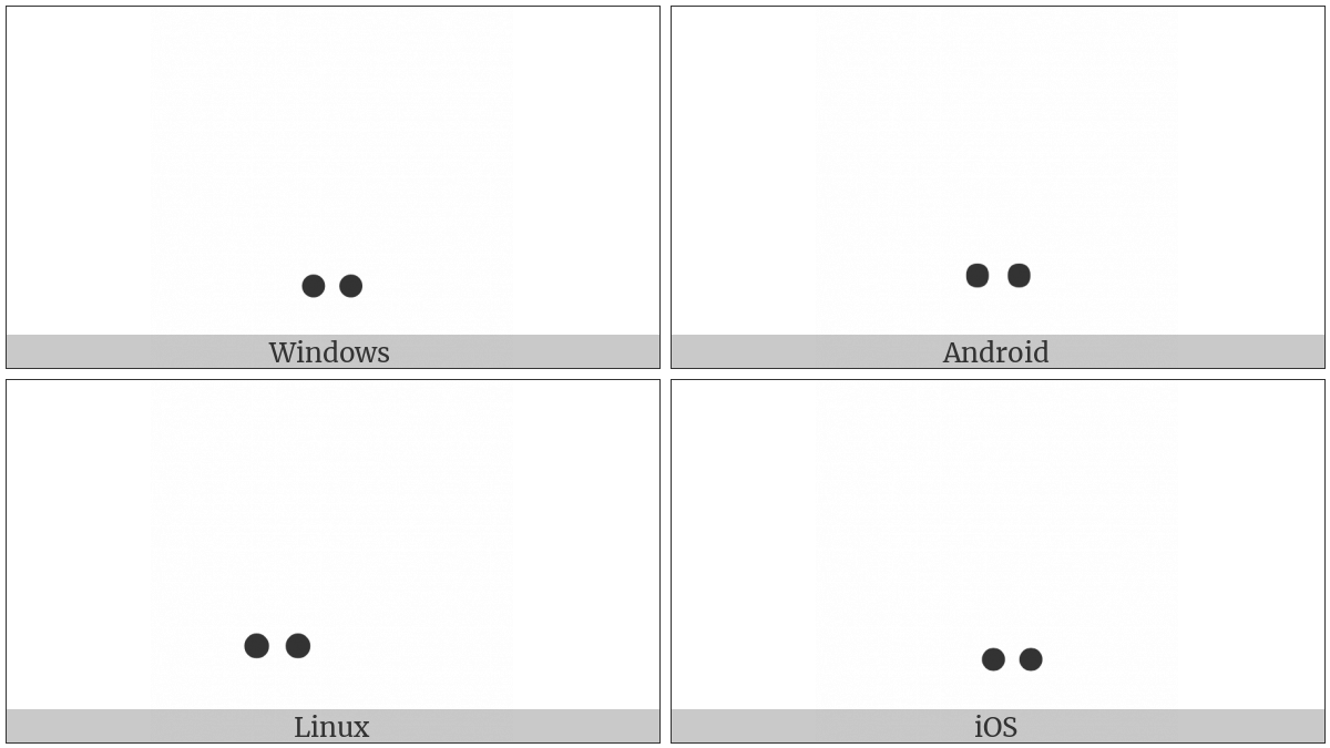 Combining Diaeresis Below on various operating systems