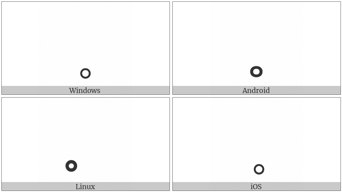 Combining Ring Below on various operating systems