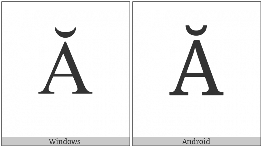 Greek Capital Letter Alpha With Vrachy on various operating systems