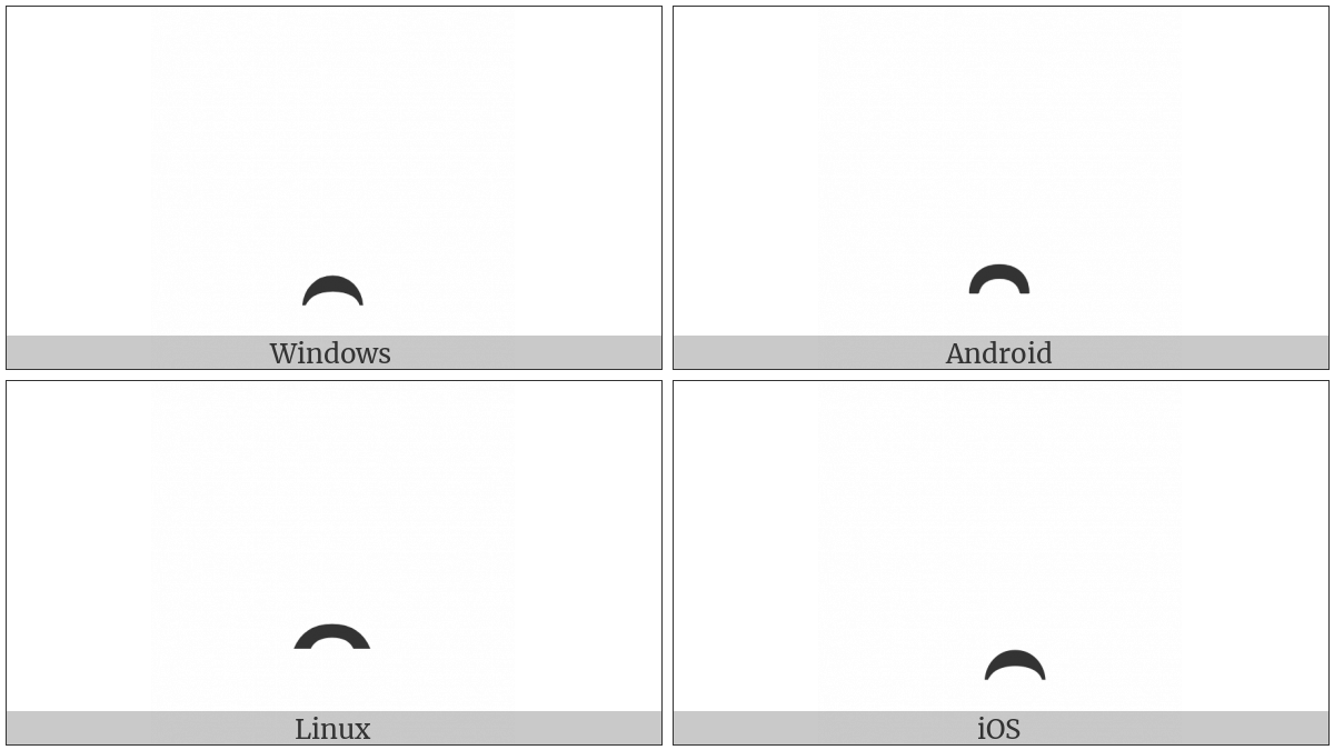 Combining Inverted Breve Below on various operating systems