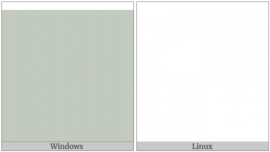 Three-Per-Em Space on various operating systems