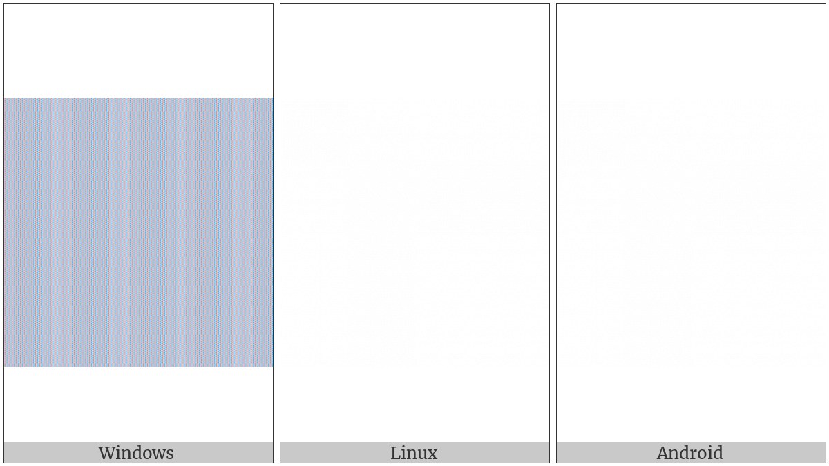 Left-To-Right Mark on various operating systems