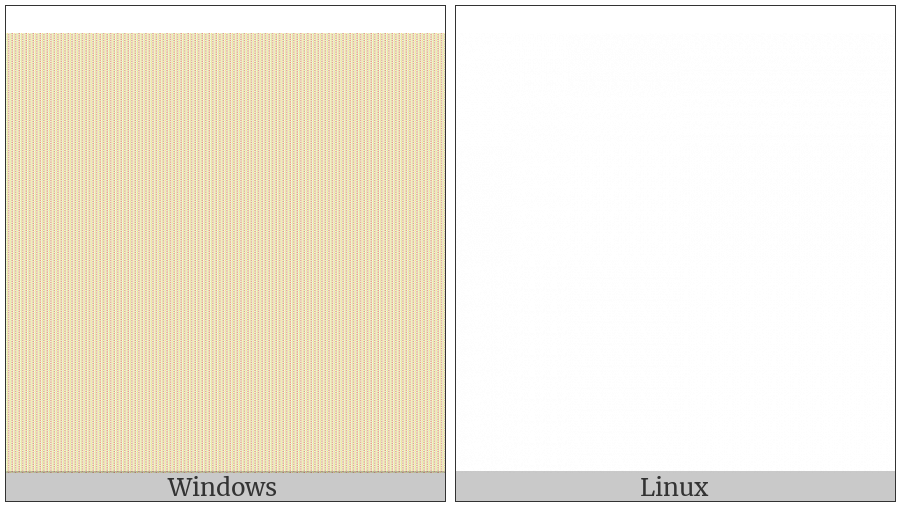 Left-To-Right Embedding on various operating systems