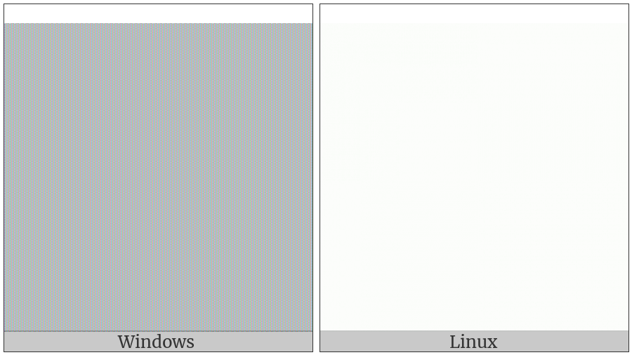 Right-To-Left Embedding on various operating systems