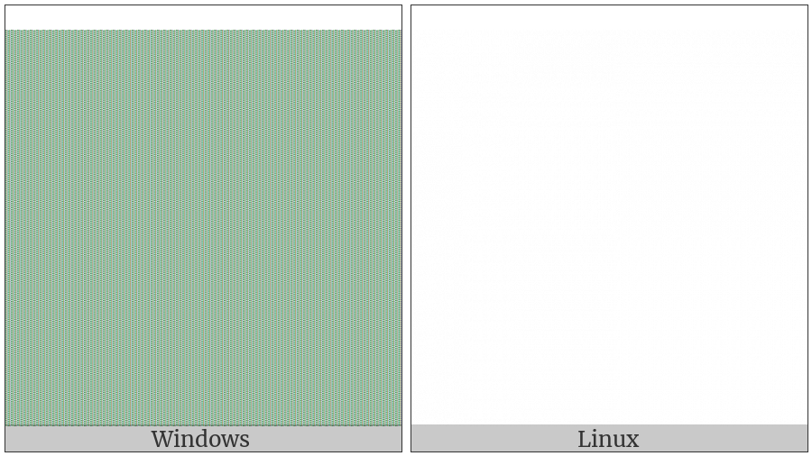 Left-To-Right Override on various operating systems