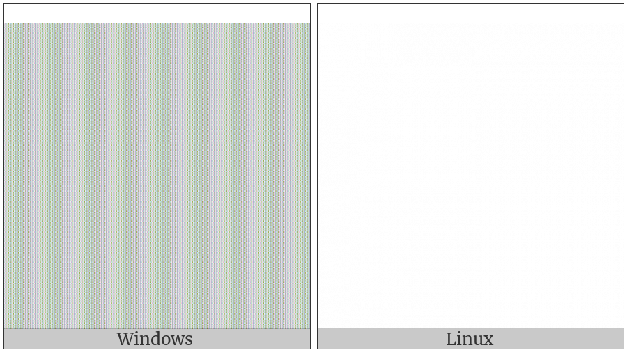 Right-To-Left Override on various operating systems