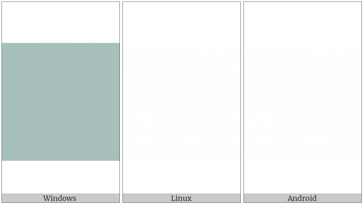 Narrow No-Break Space on various operating systems