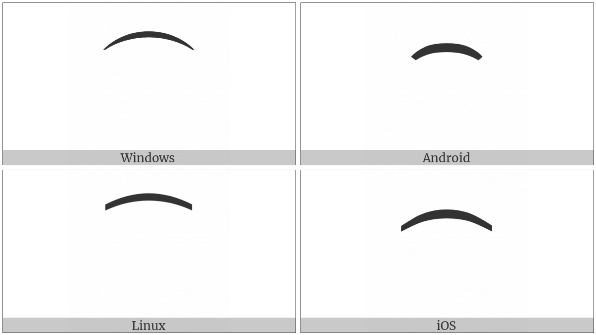 Character Tie on various operating systems