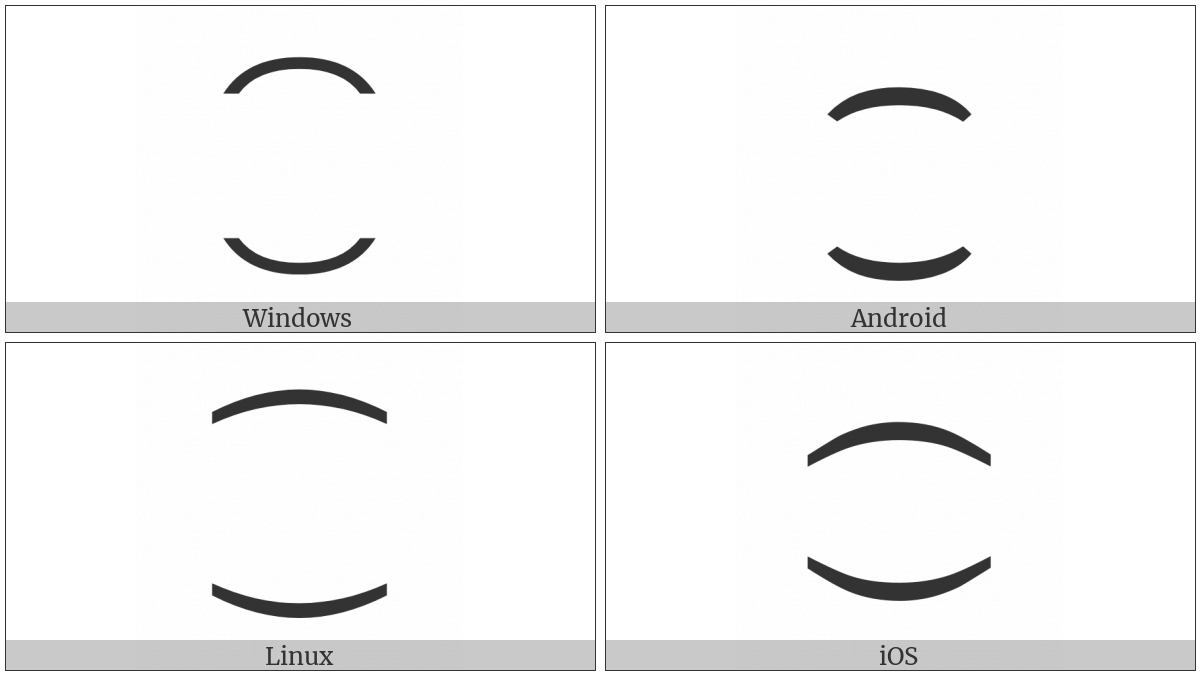 Close Up on various operating systems