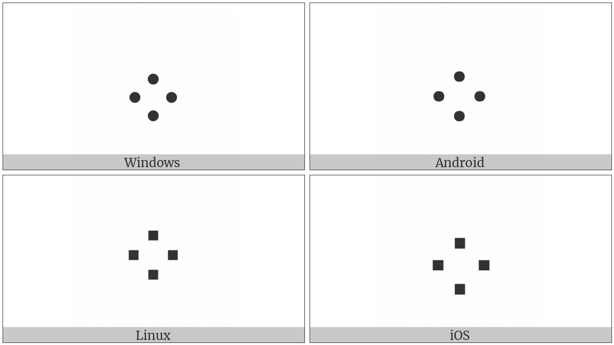 Four Dot Punctuation on various operating systems