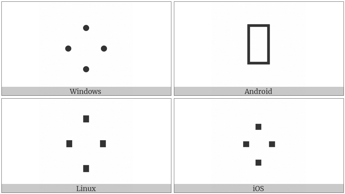 Four Dot Mark on various operating systems