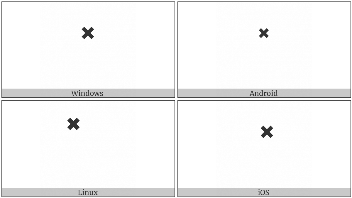 Combining X Above on various operating systems