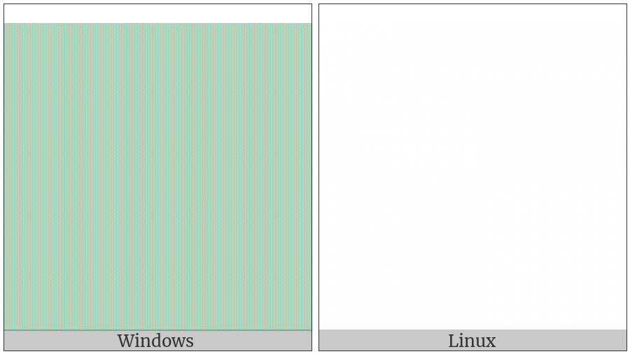 Invisible Times on various operating systems