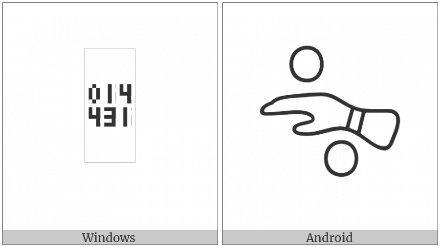 Anatolian Hieroglyph A045A on various operating systems