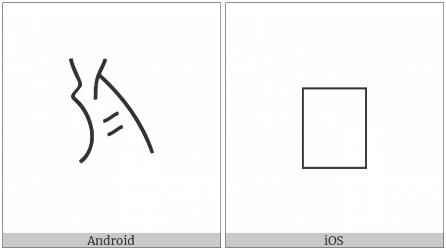 Anatolian Hieroglyph A066A on various operating systems