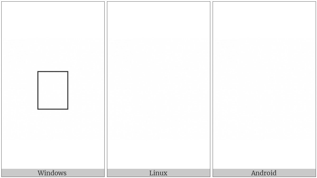 Nominal Digit Shapes on various operating systems