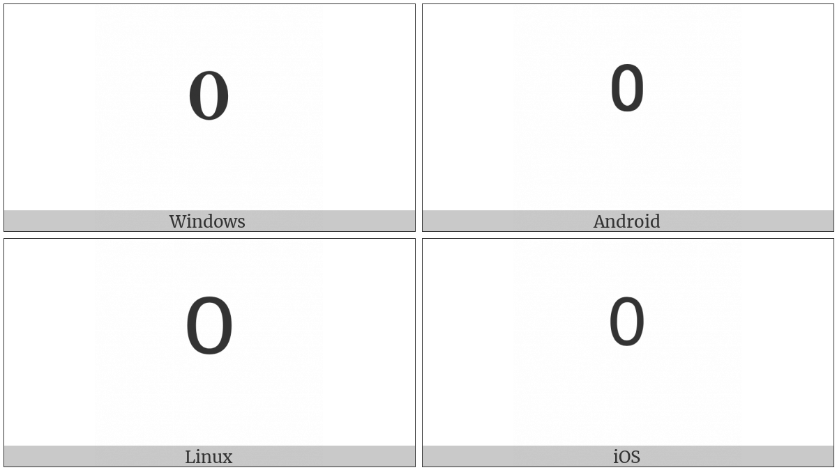 Superscript Zero on various operating systems