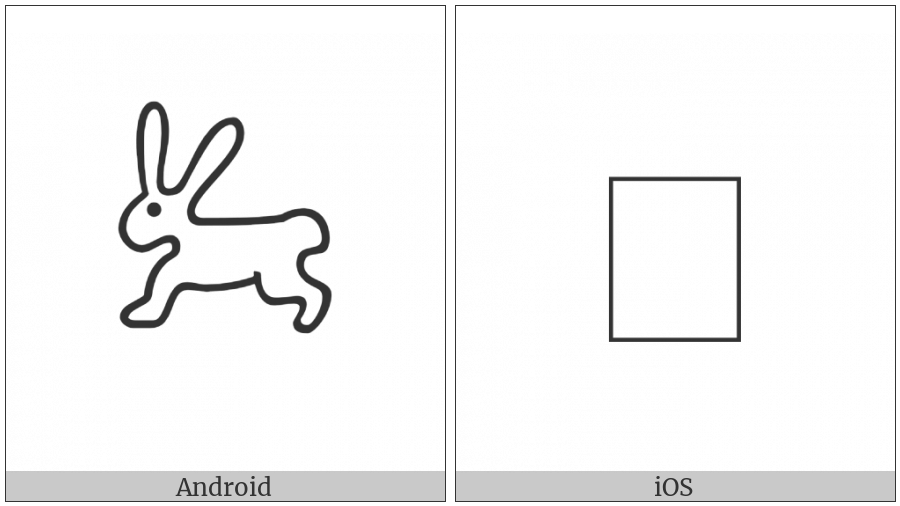 Anatolian Hieroglyph A115A on various operating systems