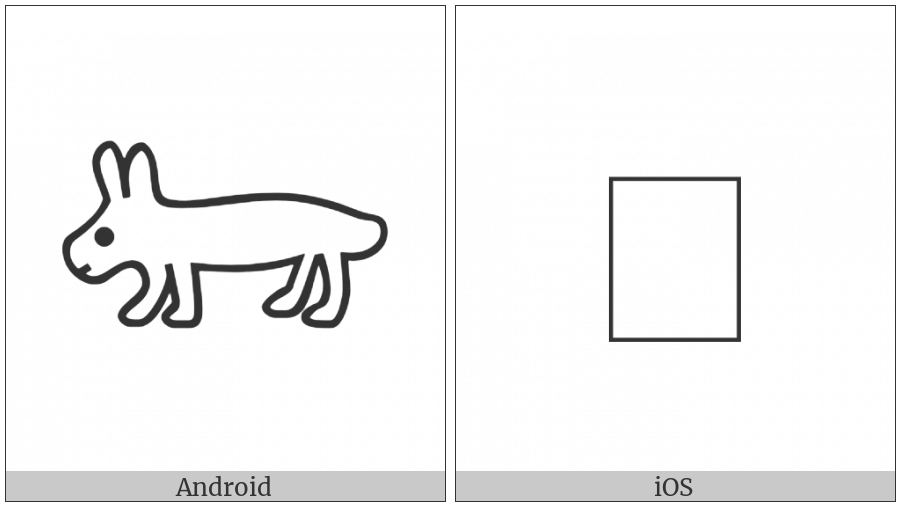 Anatolian Hieroglyph A118 on various operating systems