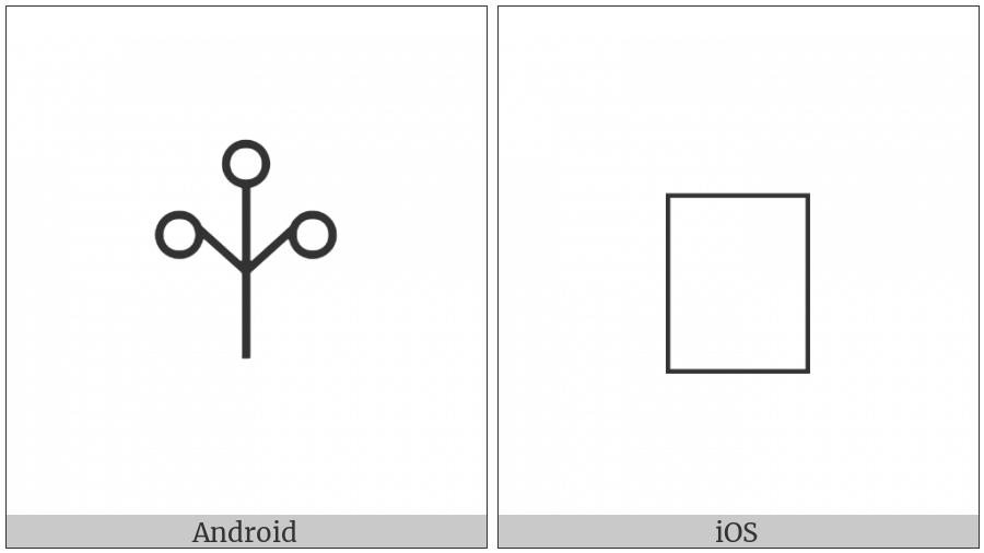 Anatolian Hieroglyph A153 on various operating systems