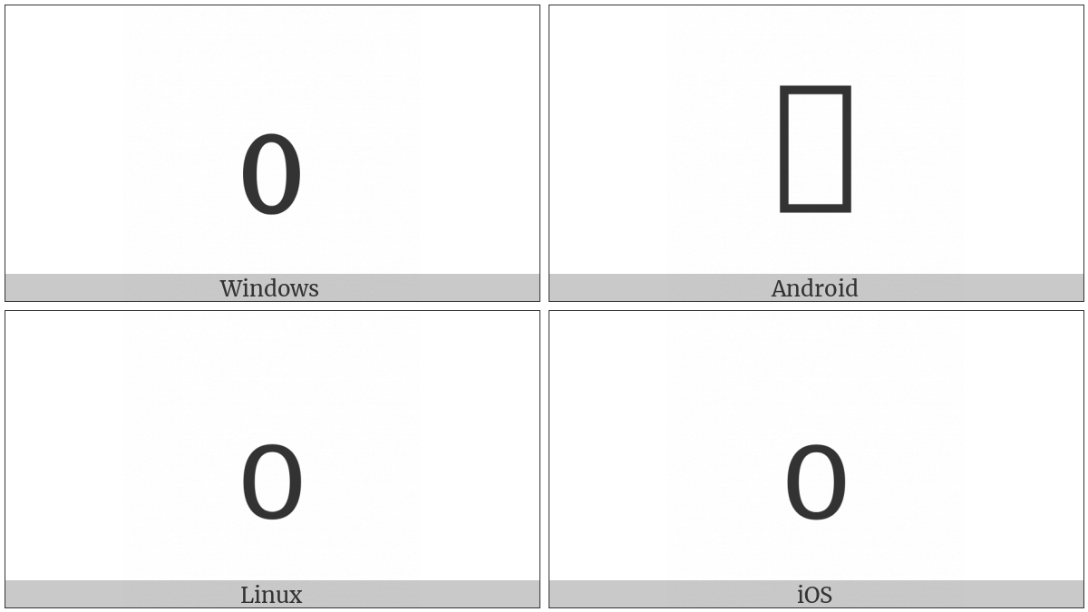 Subscript Zero on various operating systems