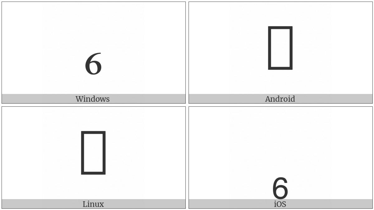 Subscript Six on various operating systems