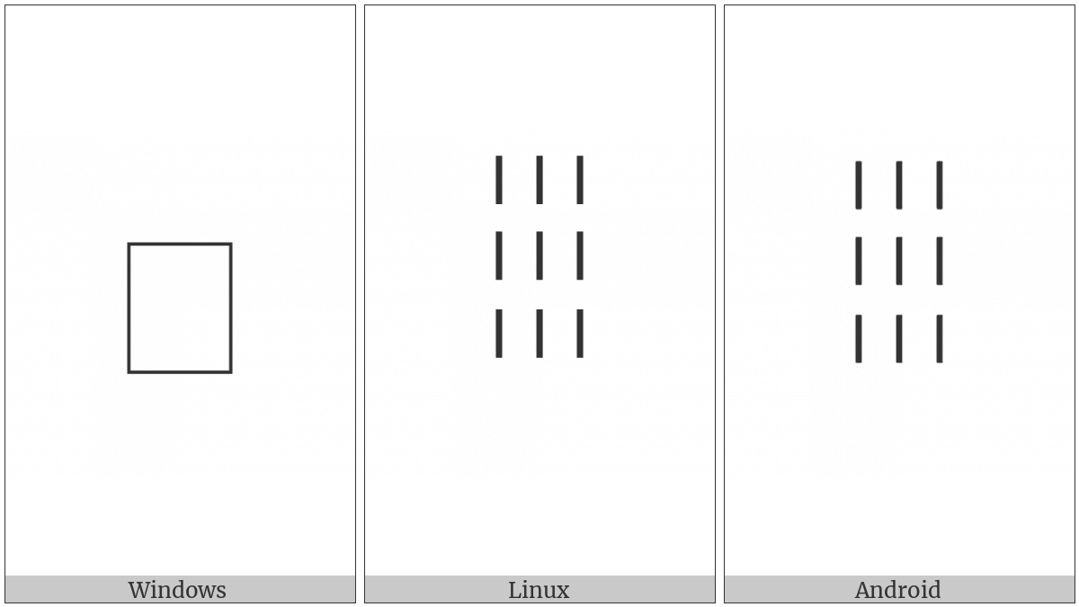 Anatolian Hieroglyph A395 on various operating systems