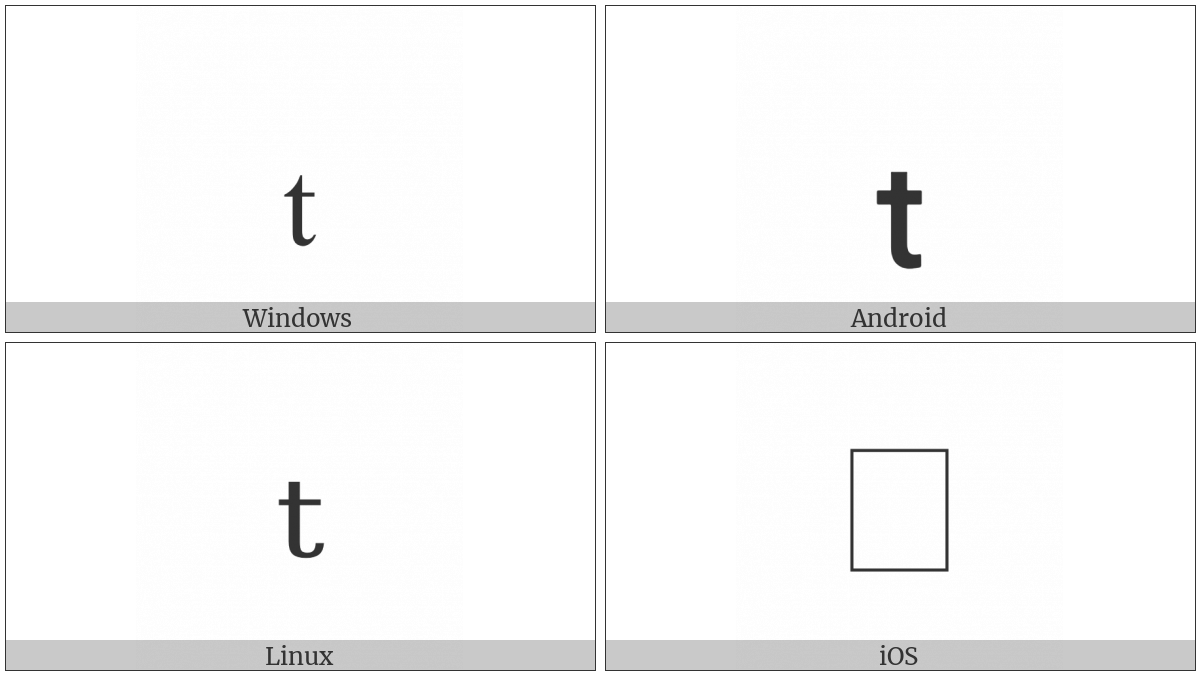 Latin Subscript Small Letter T on various operating systems