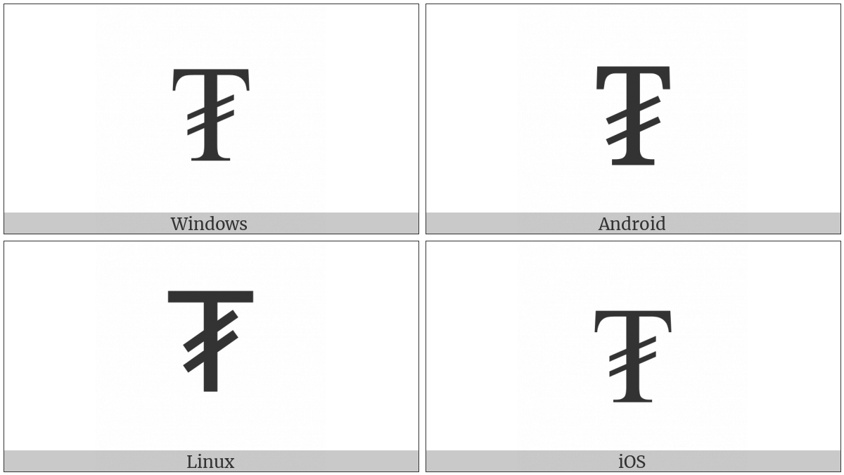 Tugrik Sign on various operating systems