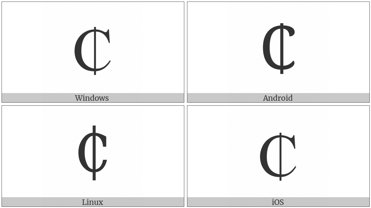 Cedi Sign on various operating systems