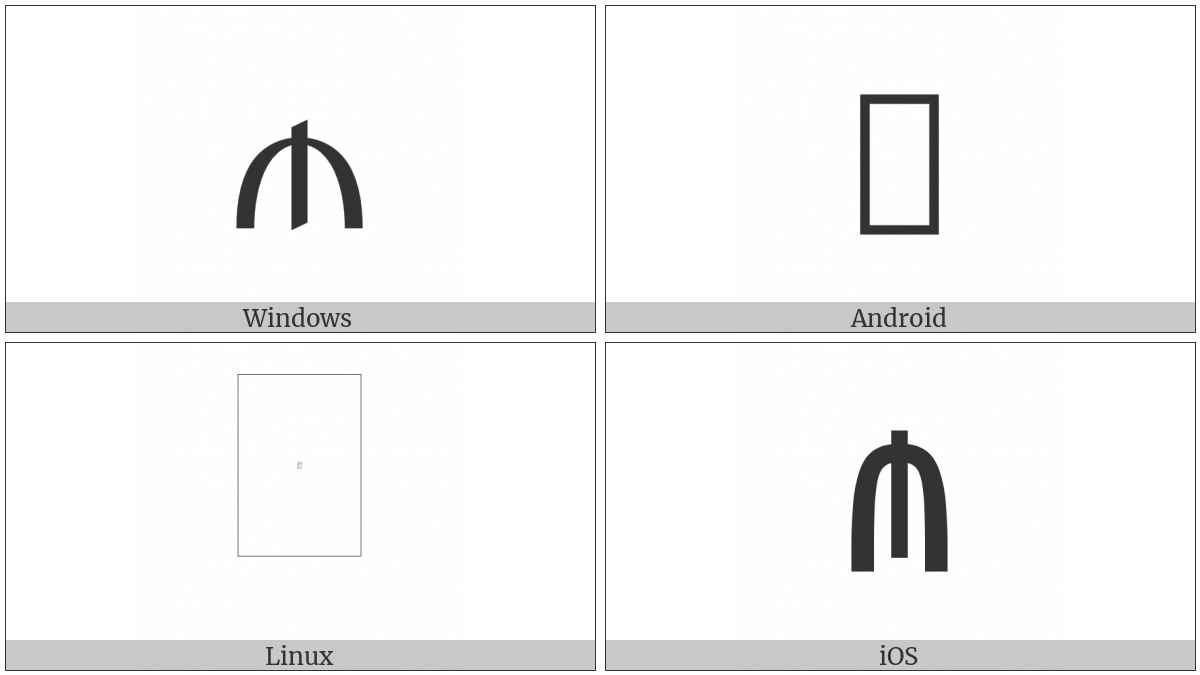 Manat Sign on various operating systems